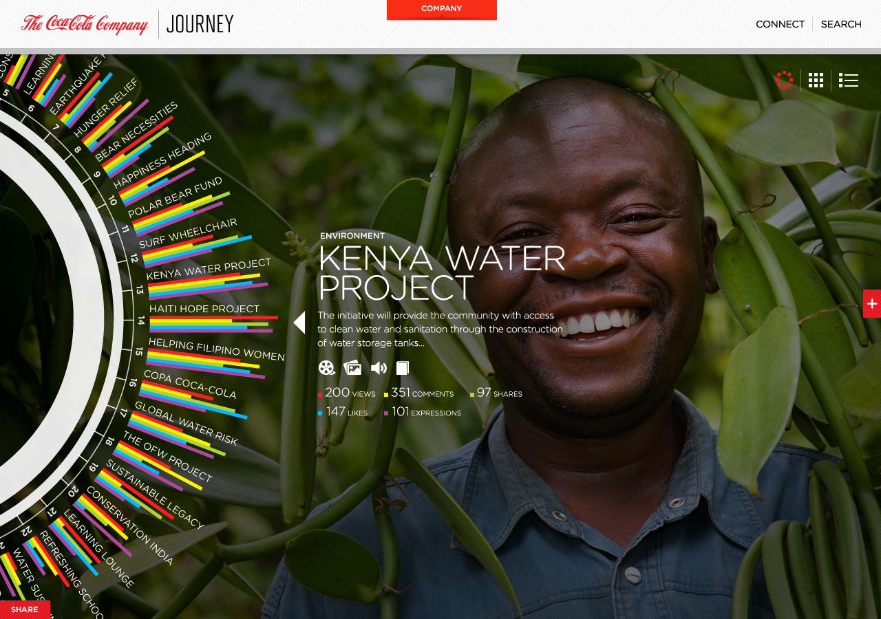 Kenya Water Project